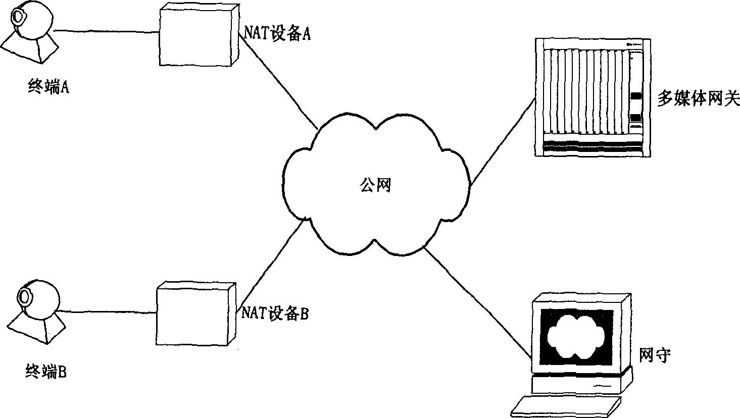 Method for multimedia terminal point-to-point call inside two private networks