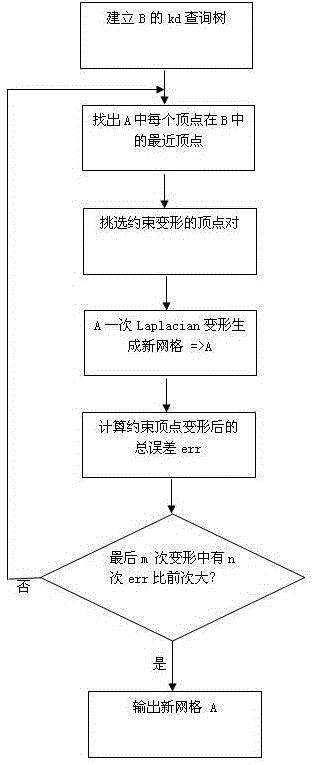 Bone parameter calculation method based on compatible mesh segmentation