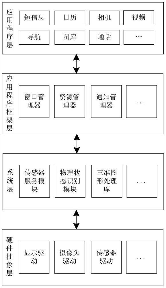 Screen capture display method and device and terminal equipment