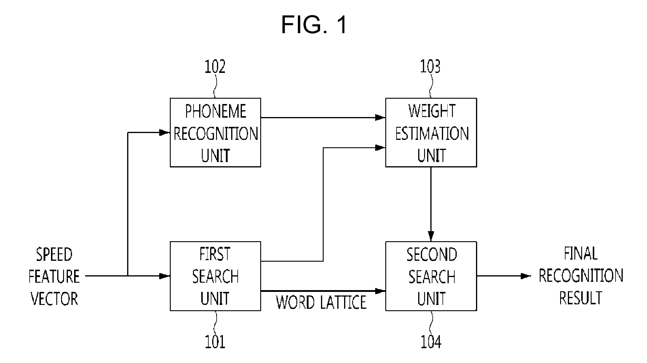 Method for estimating language model weight and system for the same