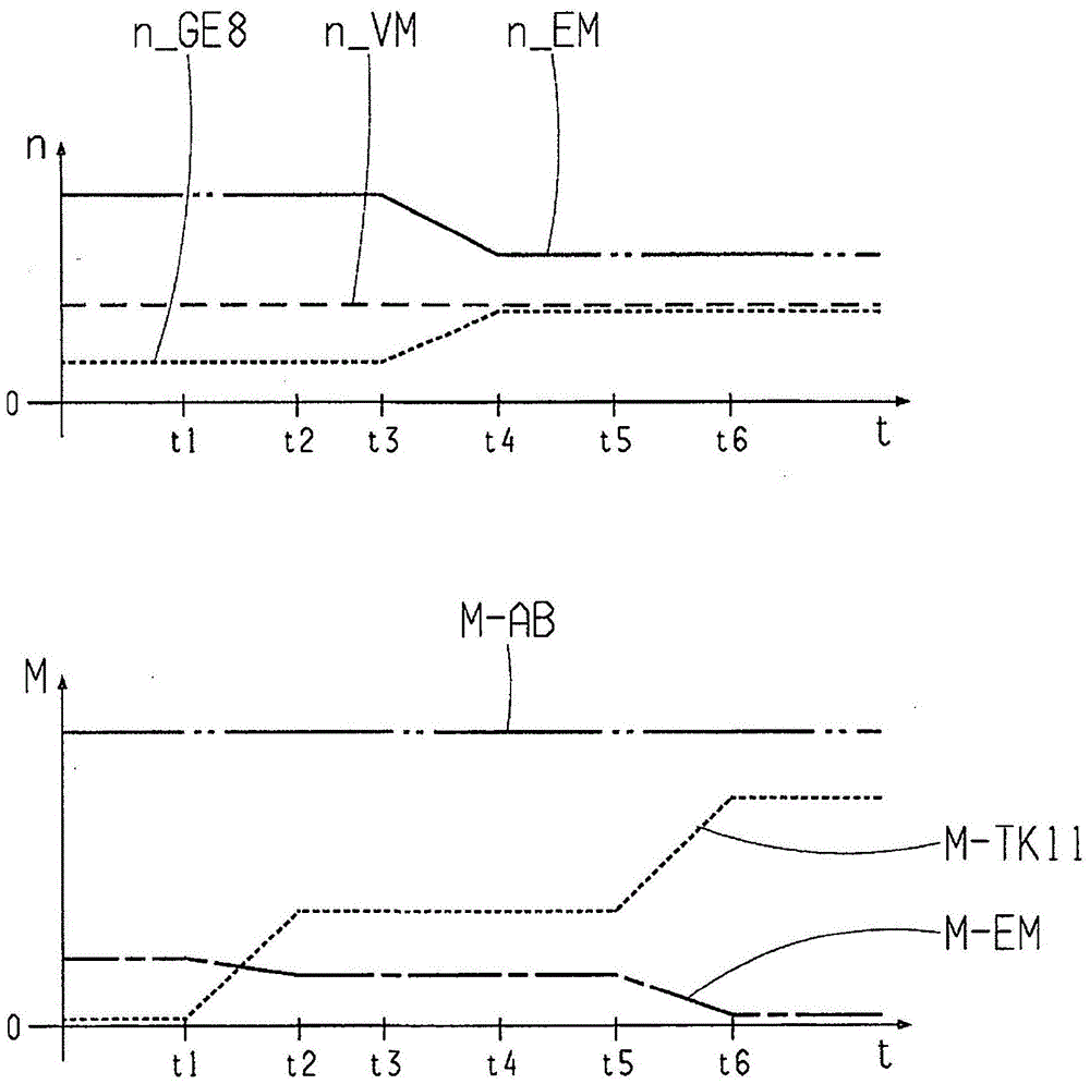 Method for operating a drive unit for a hybrid vehicle