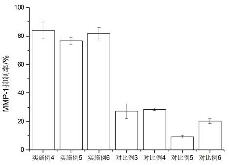 Nano-emulsion with anti-wrinkle effect prepared by D-phase emulsification method and application thereof