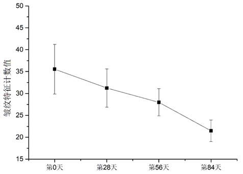 Nano-emulsion with anti-wrinkle effect prepared by D-phase emulsification method and application thereof