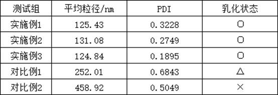 Nano-emulsion with anti-wrinkle effect prepared by D-phase emulsification method and application thereof