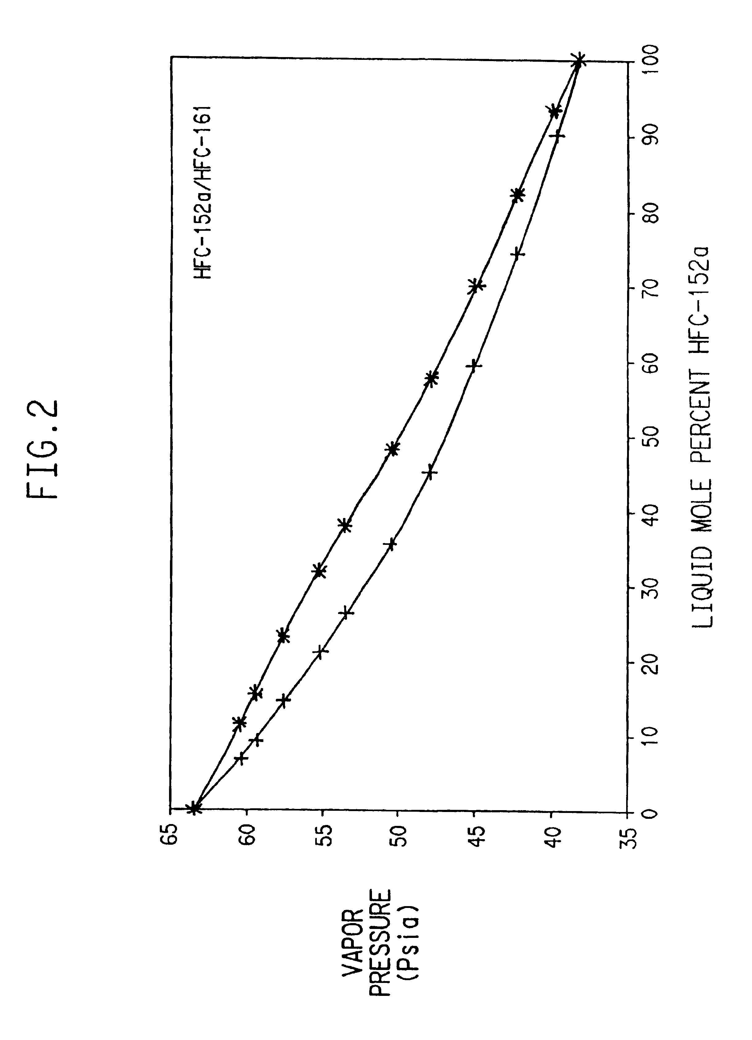 Azeotrope-like compositions containing fluoroethane
