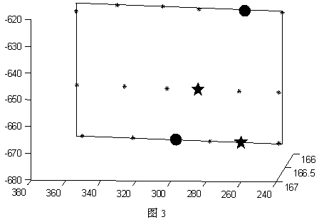 Evaluation method of part flatness error based on minimum area