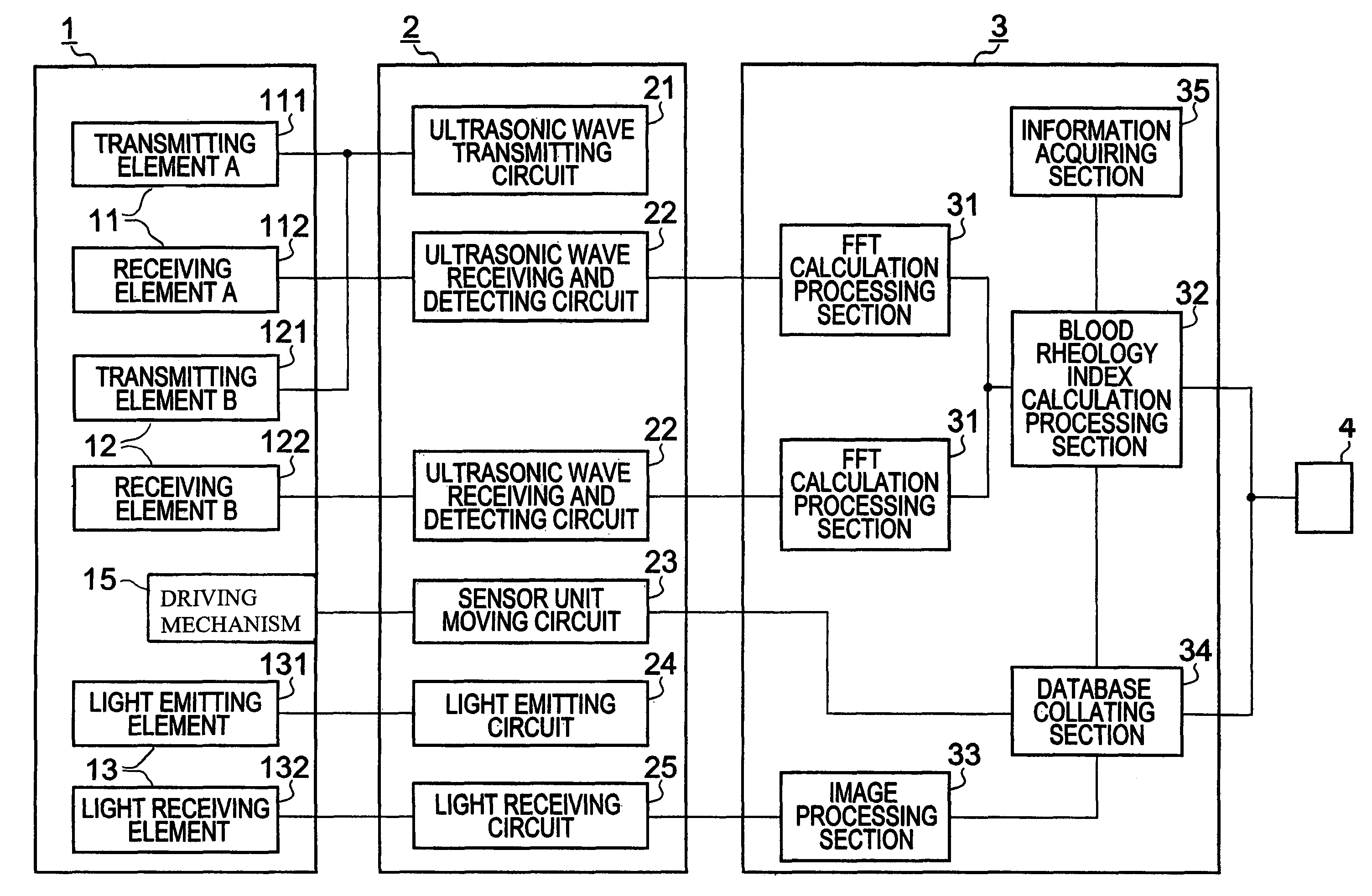 Blood rheology measurement device and blood rheology measurement method