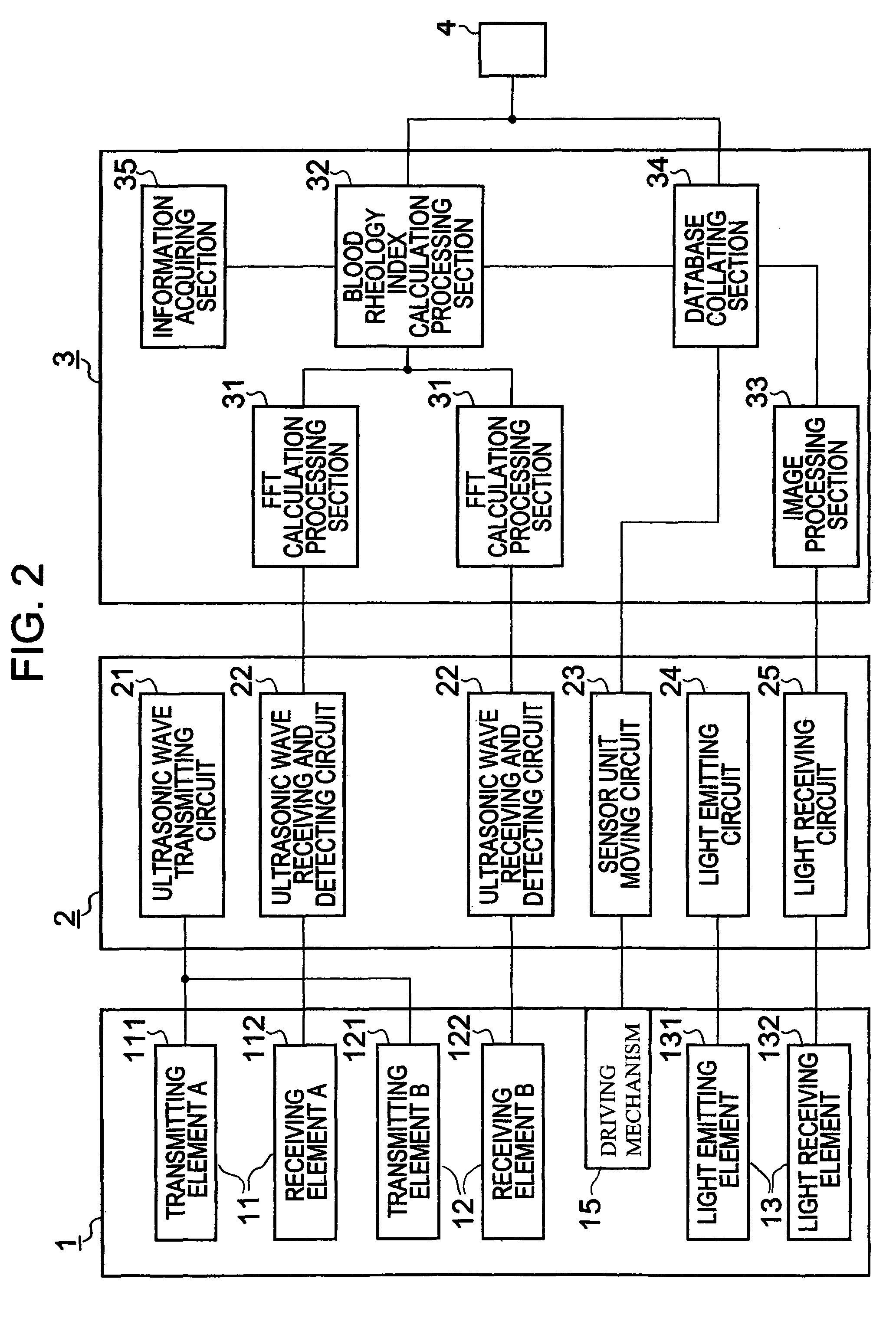 Blood rheology measurement device and blood rheology measurement method