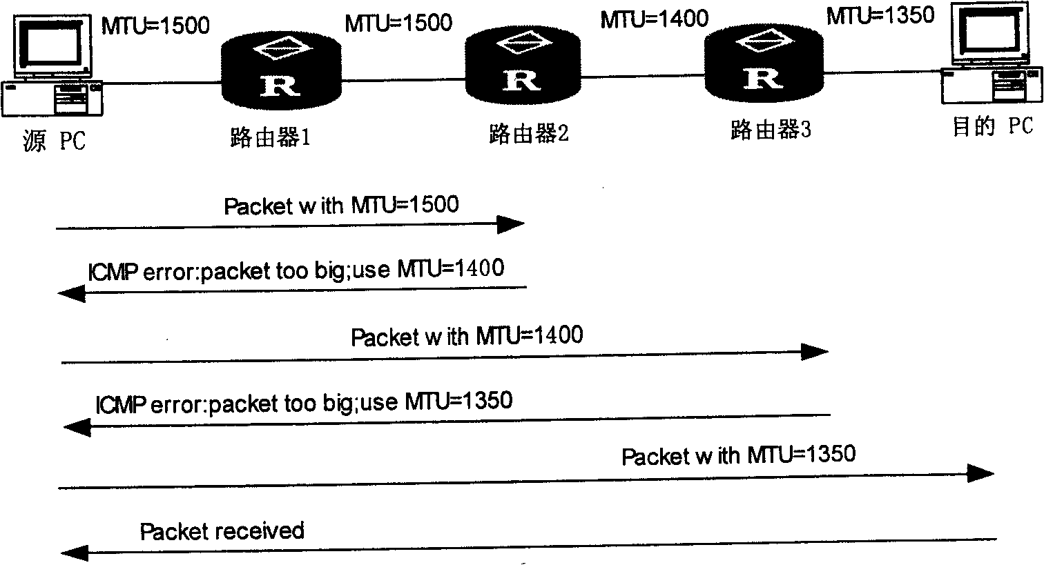 Method for detecting maximal transmission unit of path