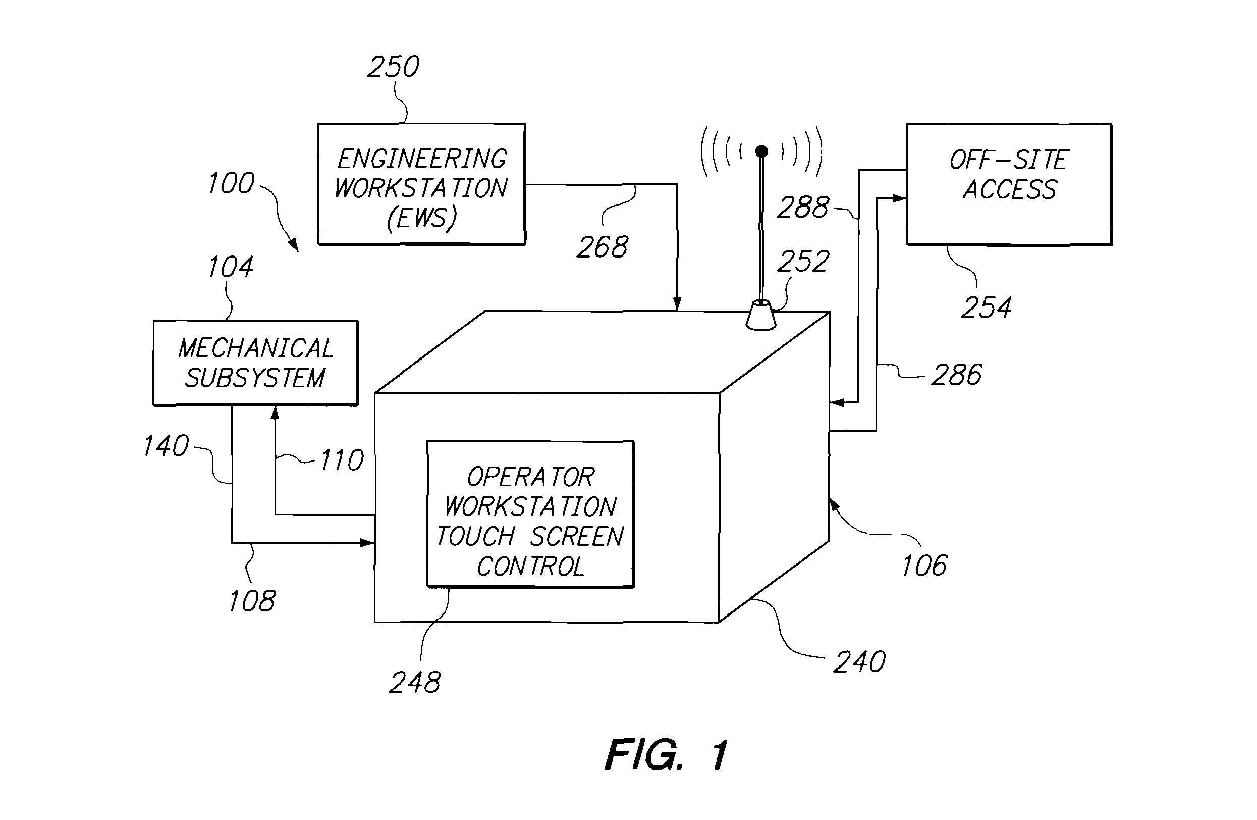 Programmable fluid treatment system and method