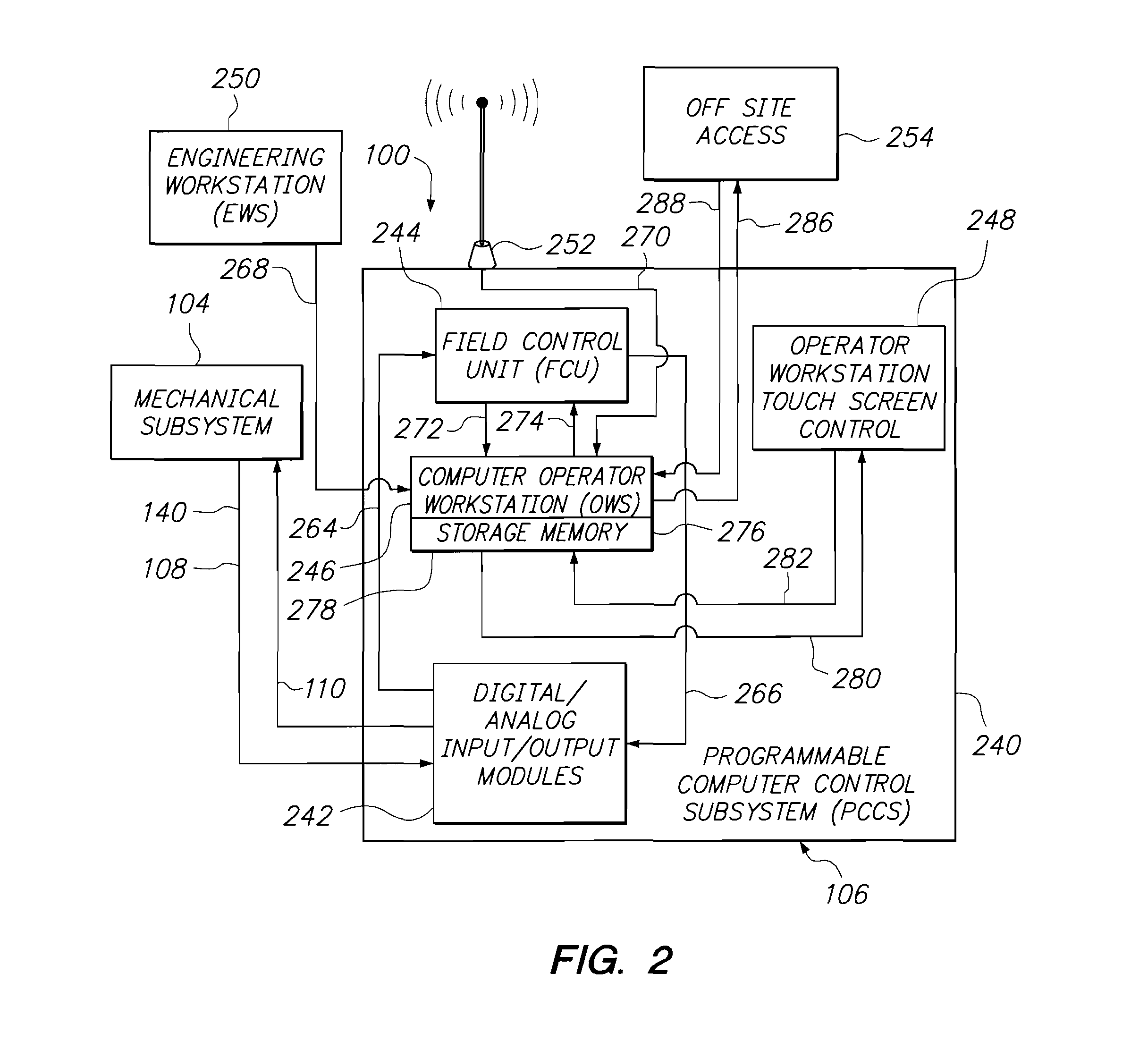 Programmable fluid treatment system and method