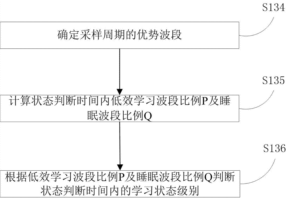 Intelligent learning method, device and terminal