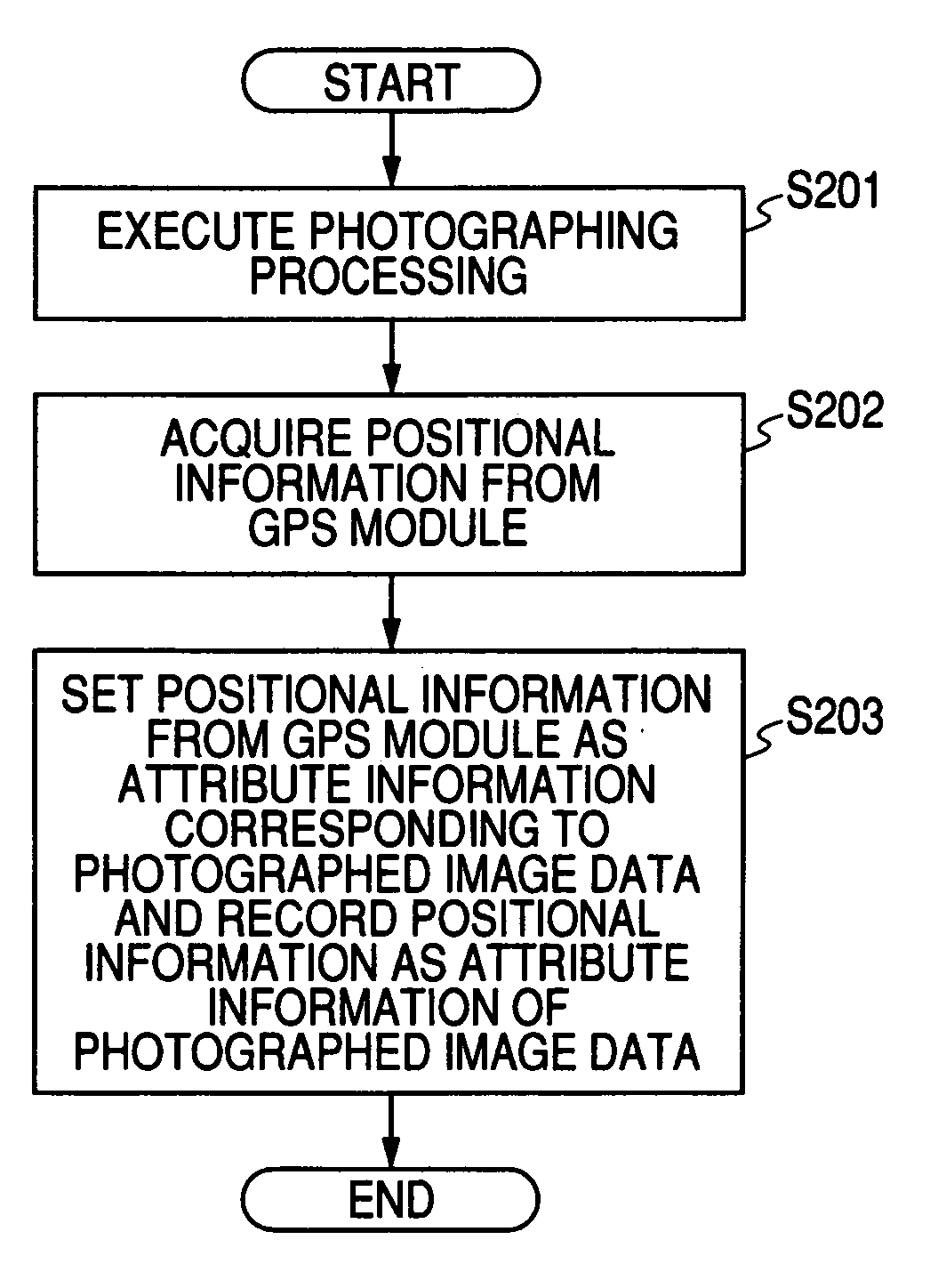 Imaging apparatus, data recording method and data-display control method, and computer program