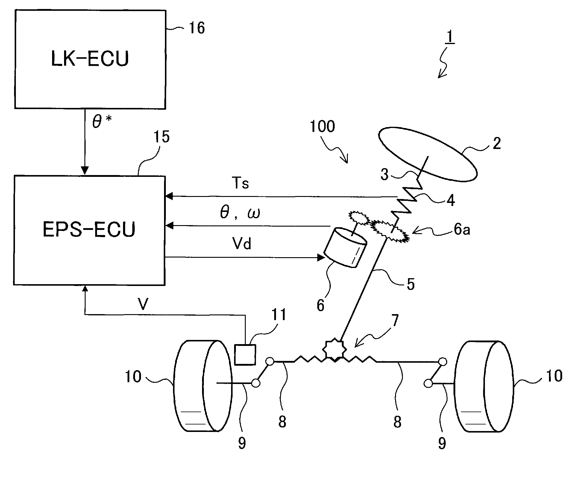 Electric power steering system with motor controller