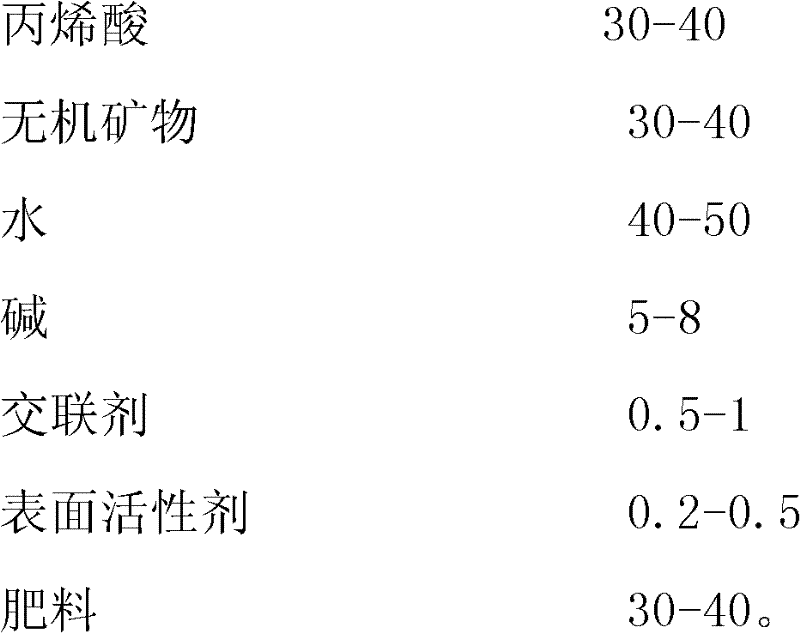 Multifunctional farmland water holding agent