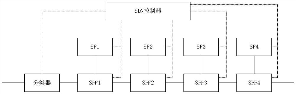 Storage method and device for service chain, electronic equipment and storage medium