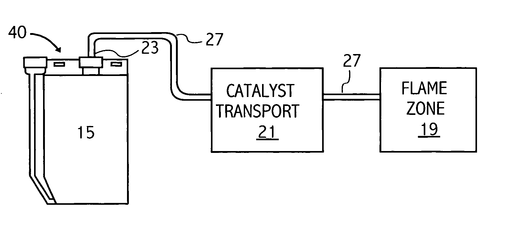 Catalyst delivery chamber and method of delivering catalyst for oxidizing mixtures