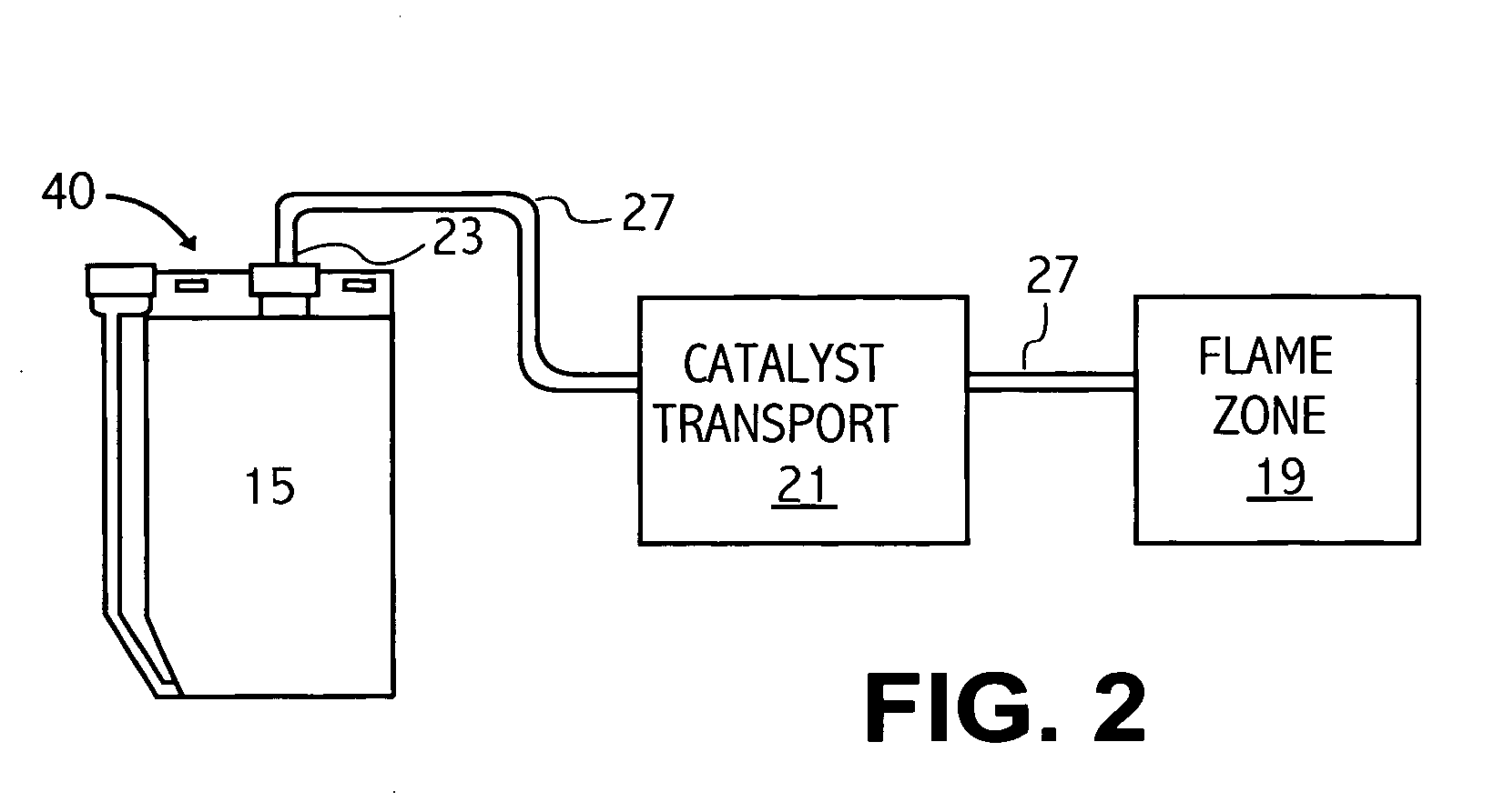 Catalyst delivery chamber and method of delivering catalyst for oxidizing mixtures