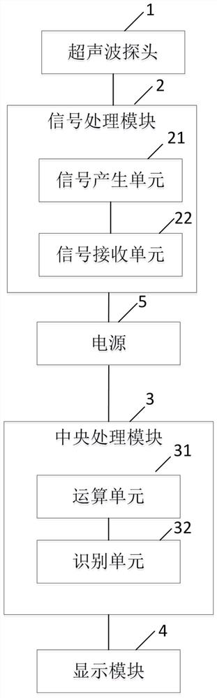 Visual carotid plaque ultrasonic self-inspection instrument