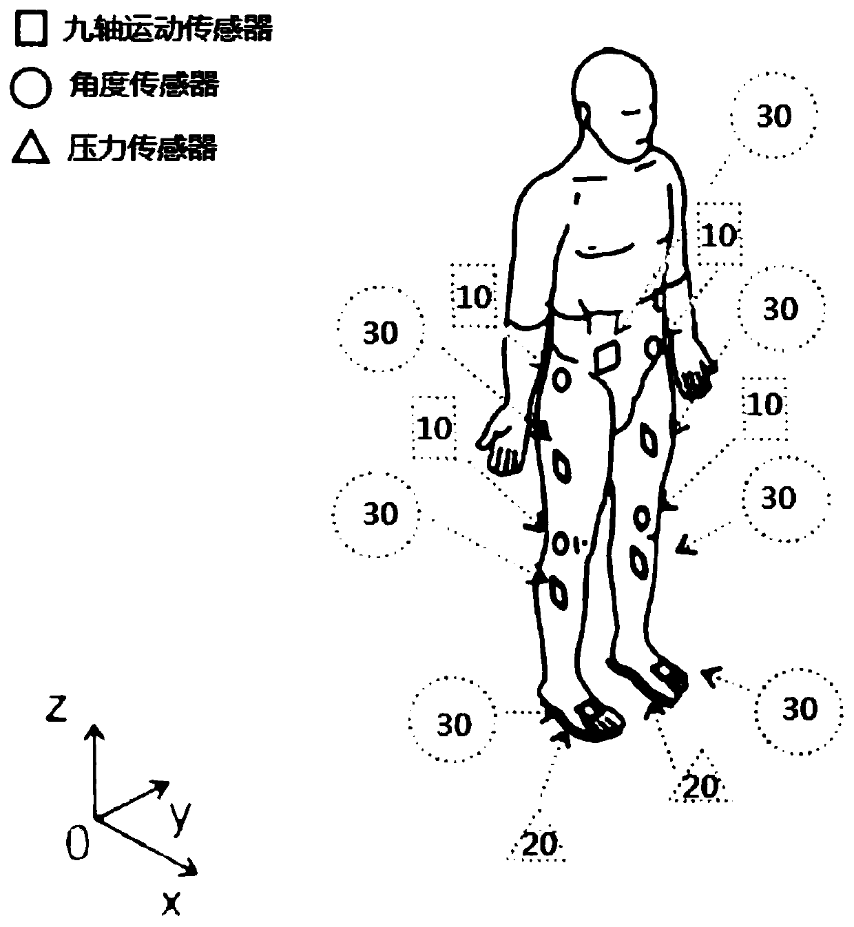 Human body lower limb pose and gait detection device and method