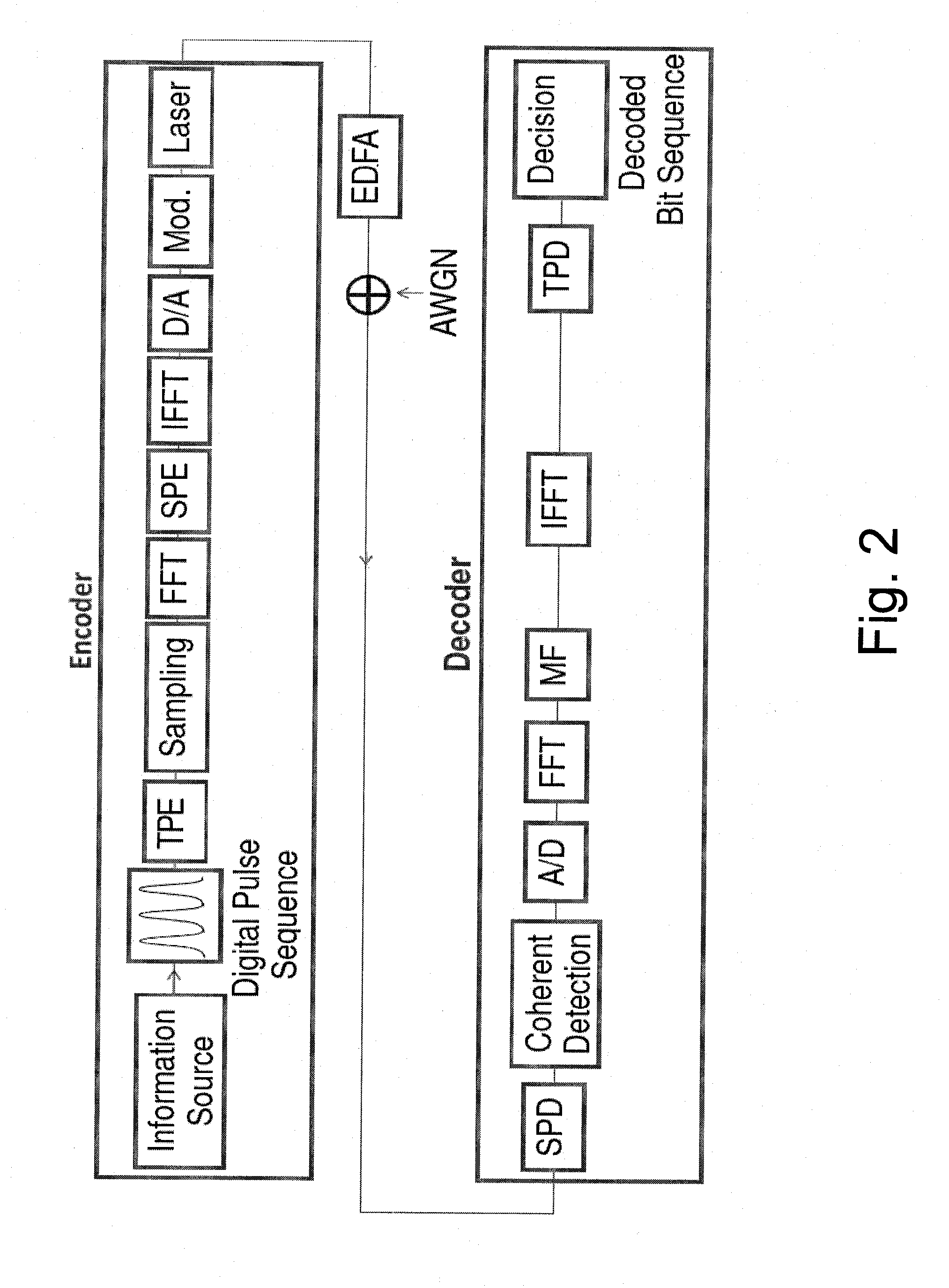 Spectral and temporal stealthy fiber optic communication using sampling and phase encoding detection system