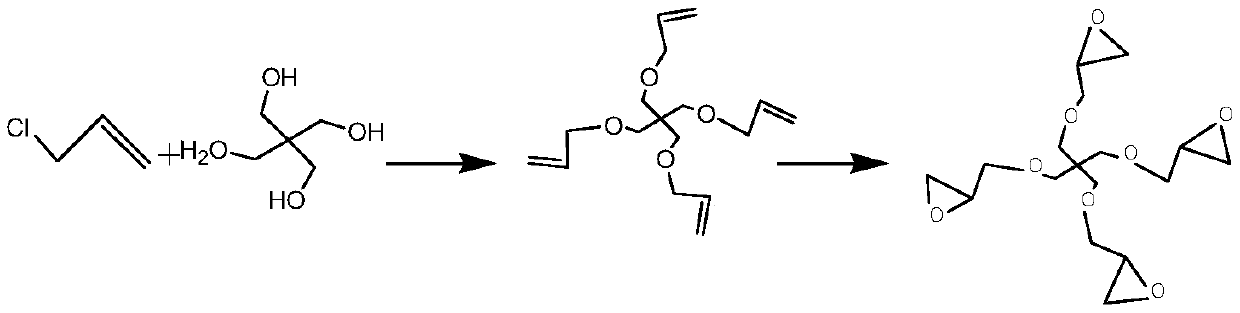 Method for synthesizing pentaerythritol tetraglycidyl ether