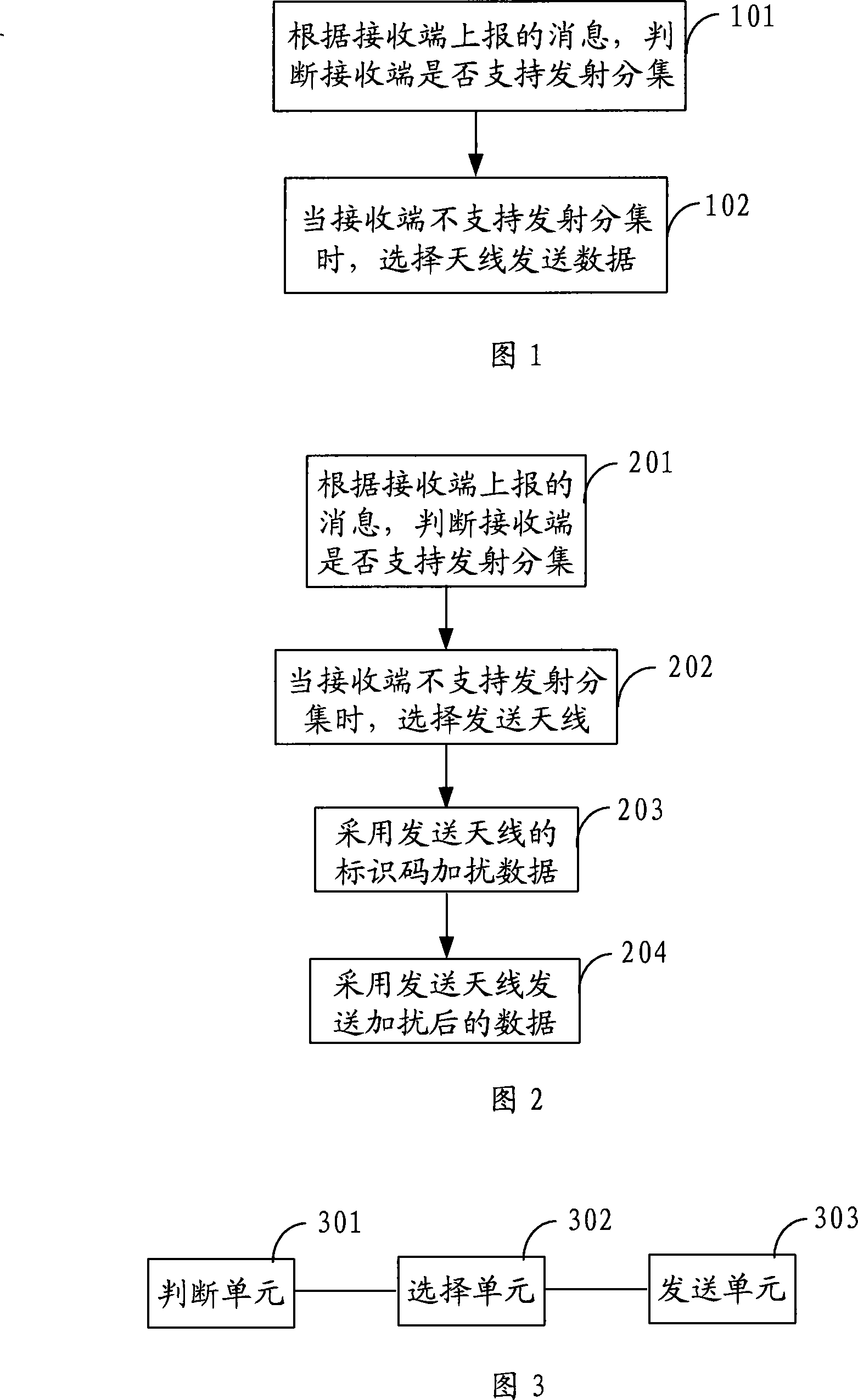 Apparatus, base station and method for sending data