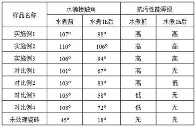 Anti-fouling nano easy-to-clean liquid and preparation method thereof, and preparation method of anti-fouling nano easy-to-clean ceramic