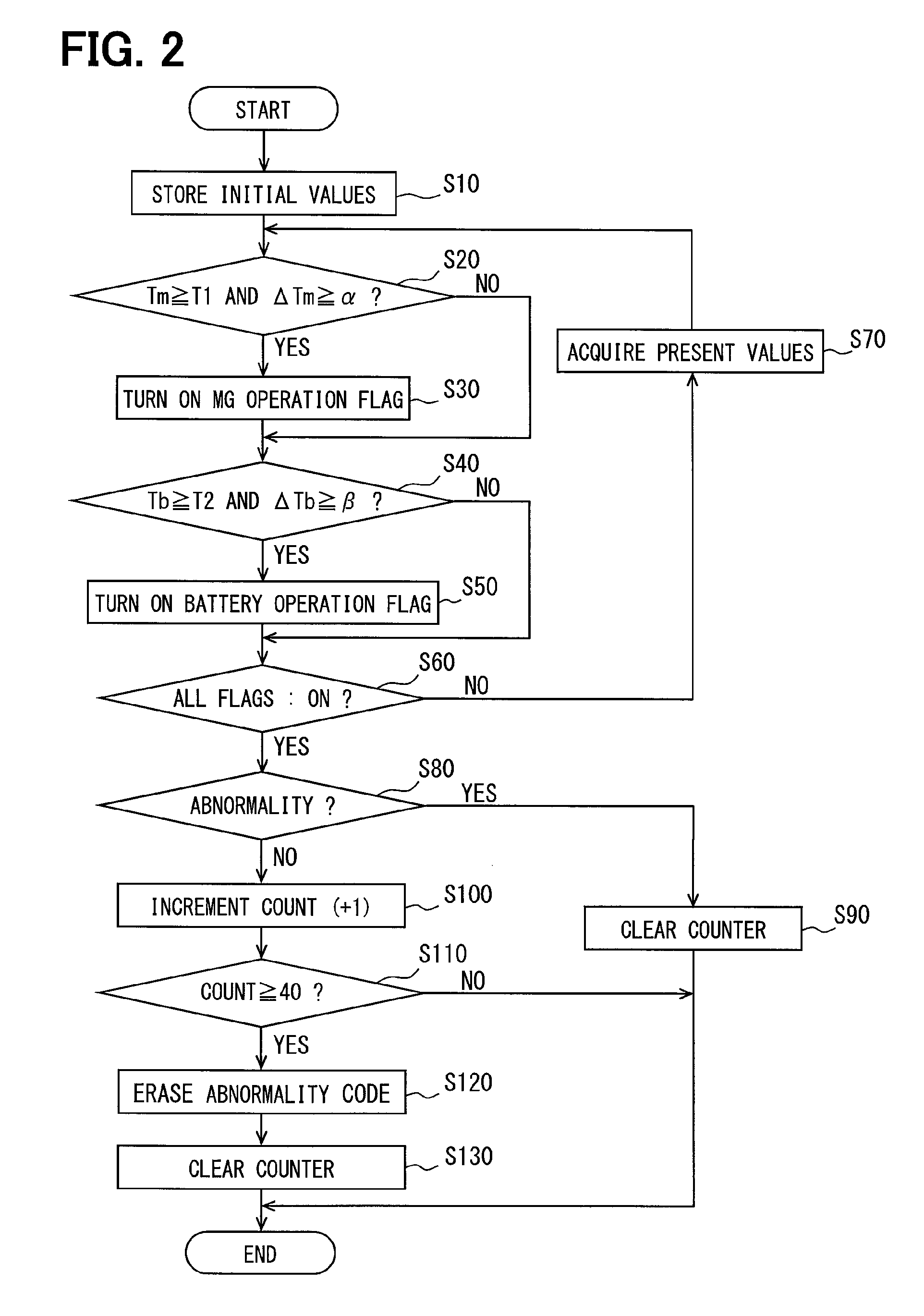 Electronic control apparatus for electrically-driven vehicle