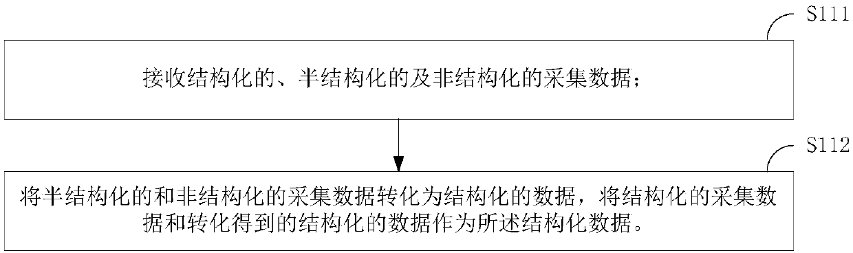 Multi-cluster cooperative data processing method and system, memory medium and computer device