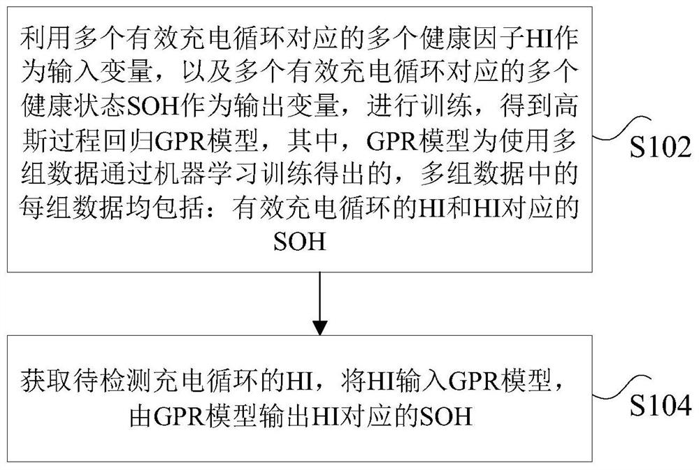 Method, device and storage medium for estimating state of health of lithium battery