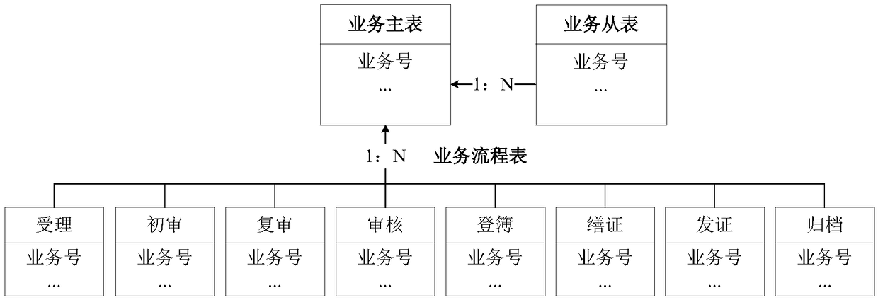 Service implementation method, electronic device, and storage medium