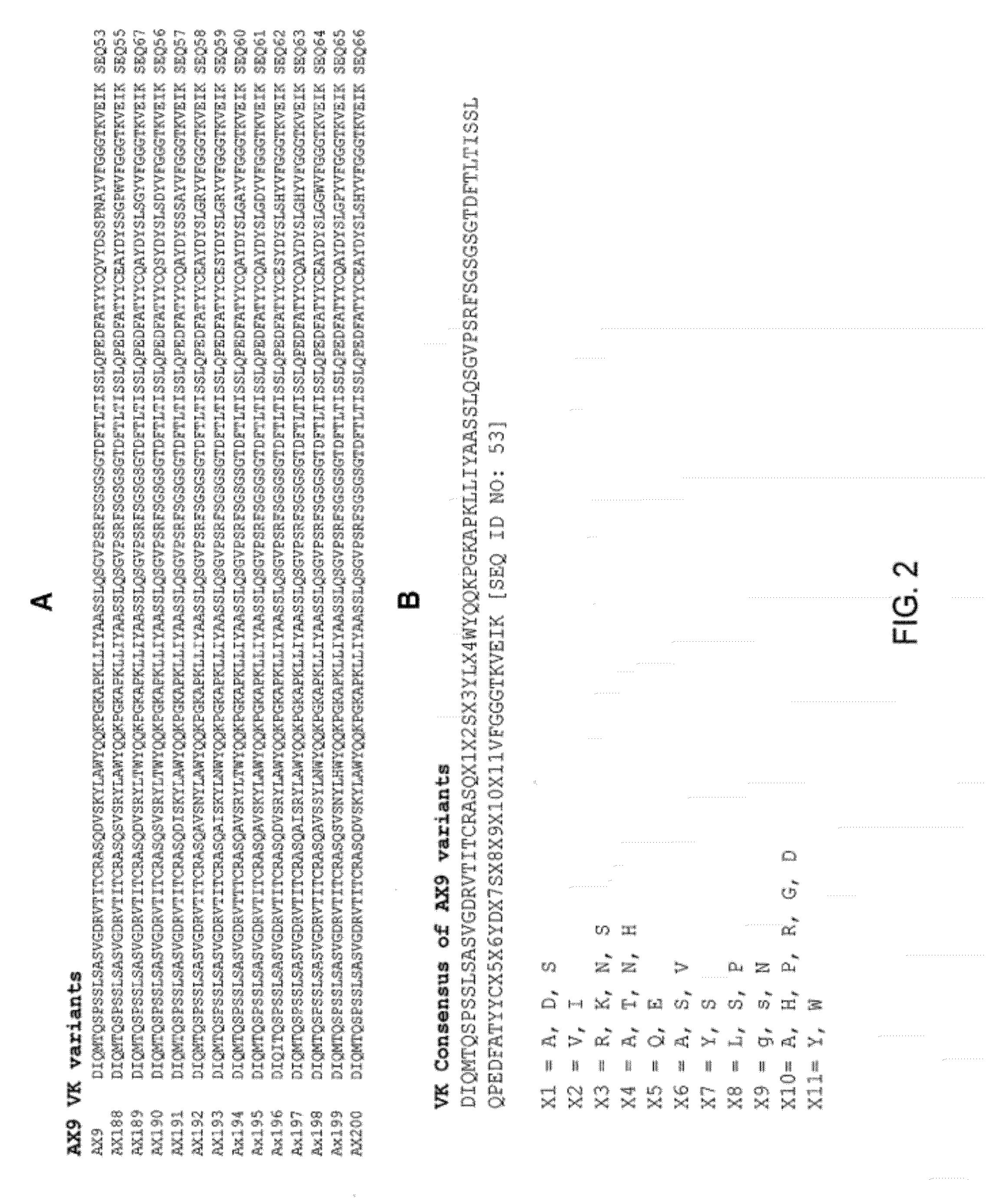 Ax1 and ax189 psck9 antagonists and variants