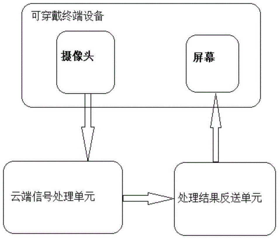 Abnormal sight stop recognizing and reminding method and device