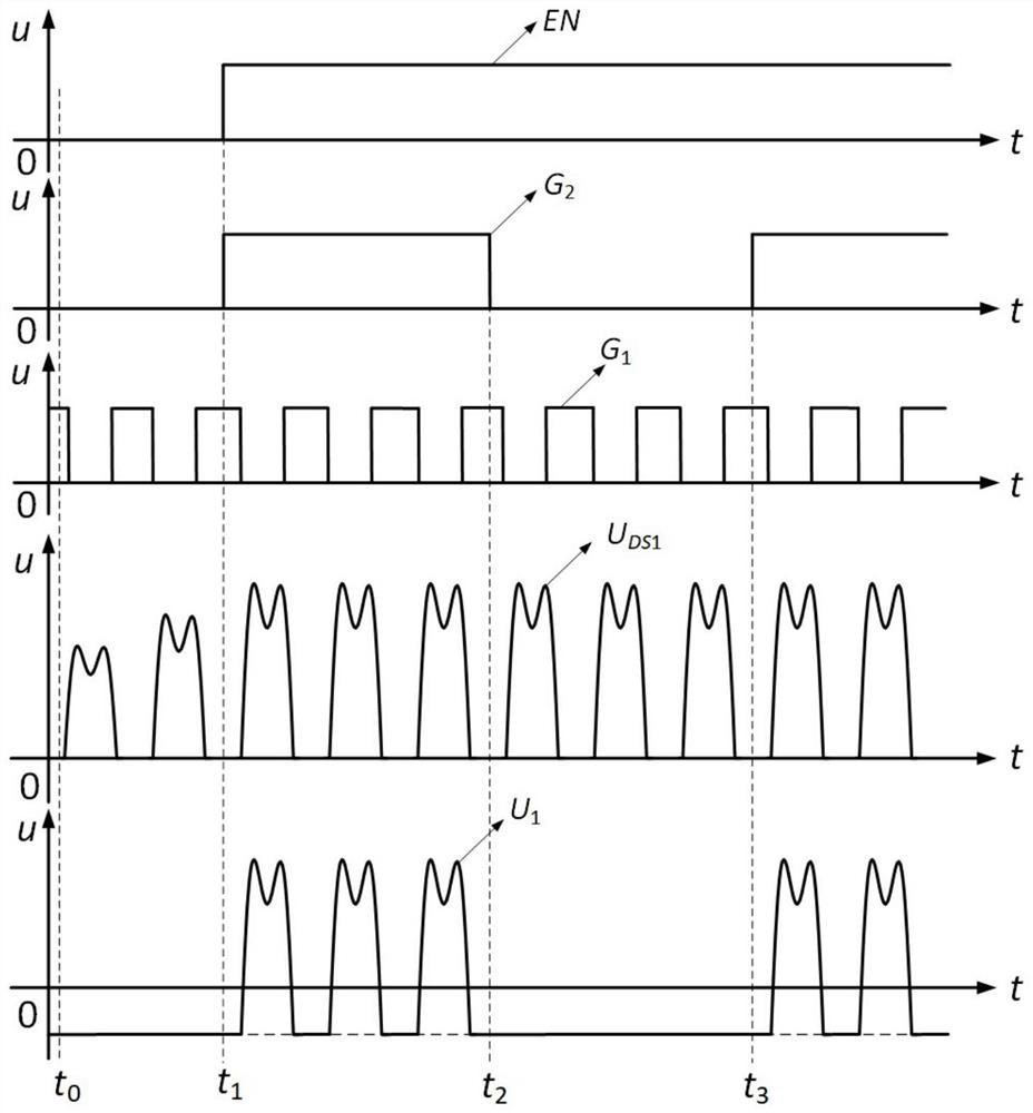 E2-type resonance driving circuit for MOSFET and modulation method of E2-type resonance driving circuit