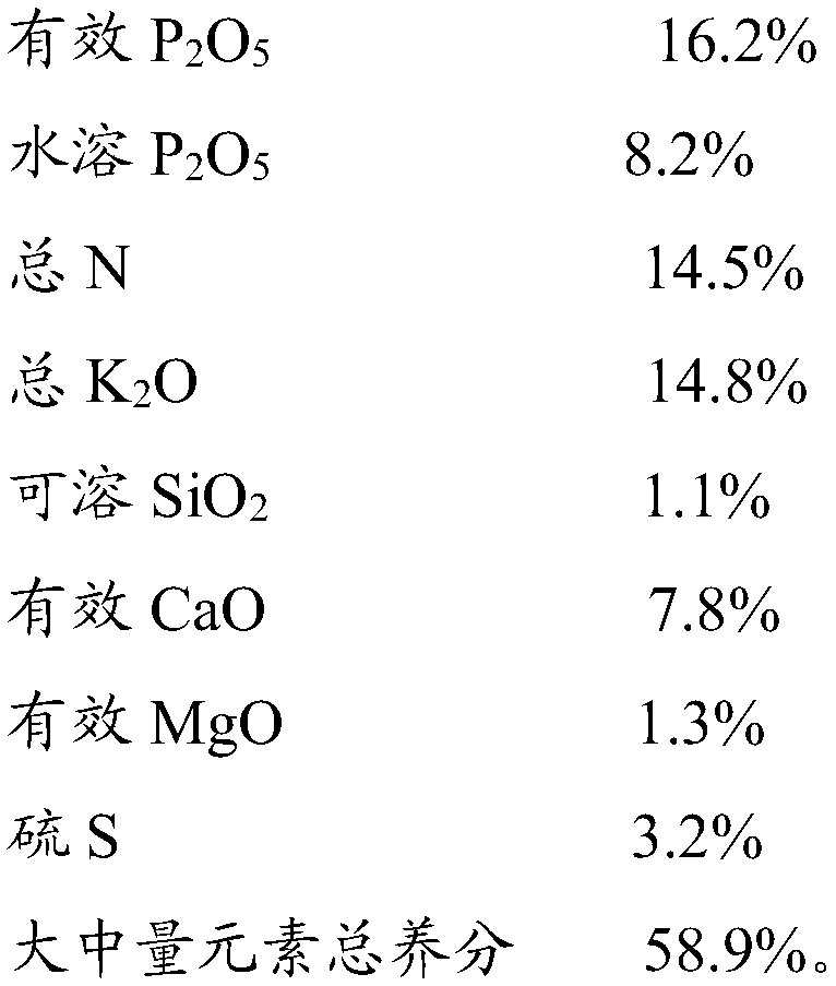 Granular compound fertilizer produced by utilizing phosphoric acid residue and production method of granular compound fertilizer