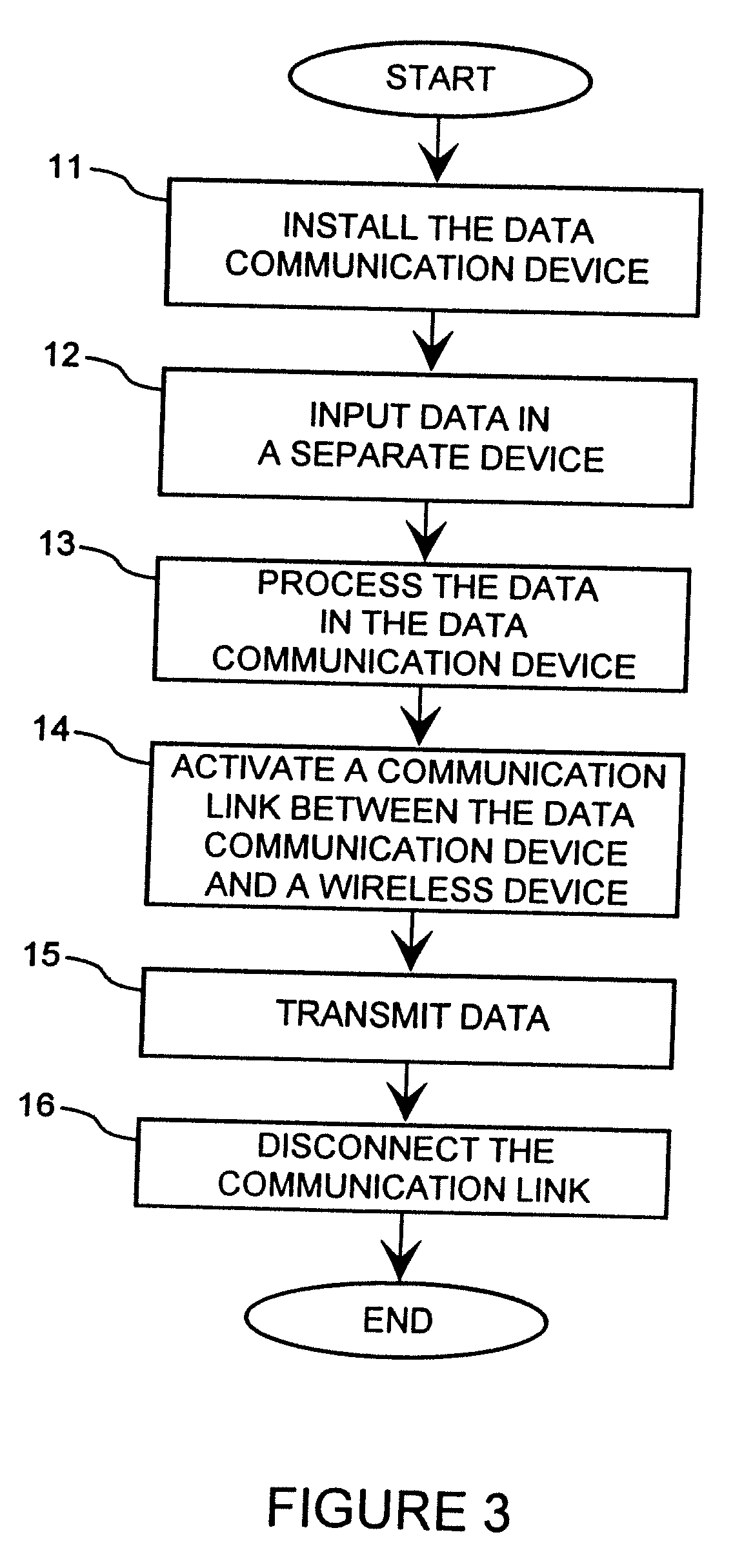 Method for Data Communication between a Wireless Device and an Electronic Device, and a Data Communication Device