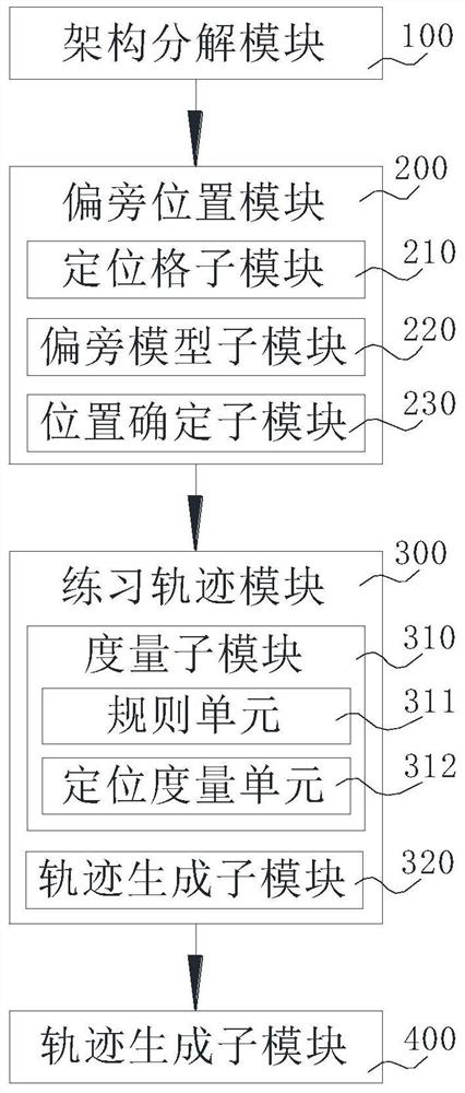 Radical positioning calligraphy practicing system and method