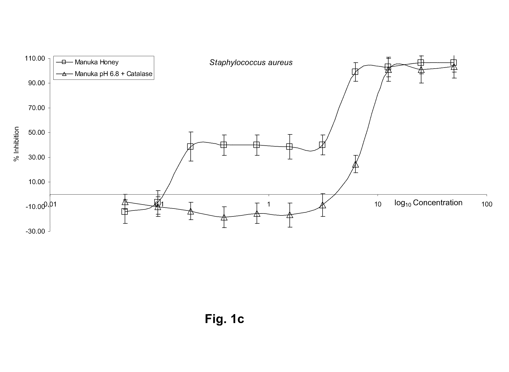 Formulation and method for the treatment of fungal nail infections