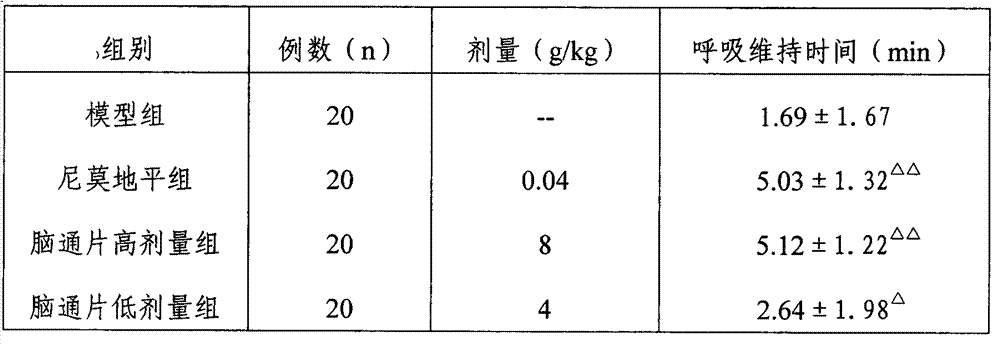 Oral Chinese medicine composition for treating apoplexy