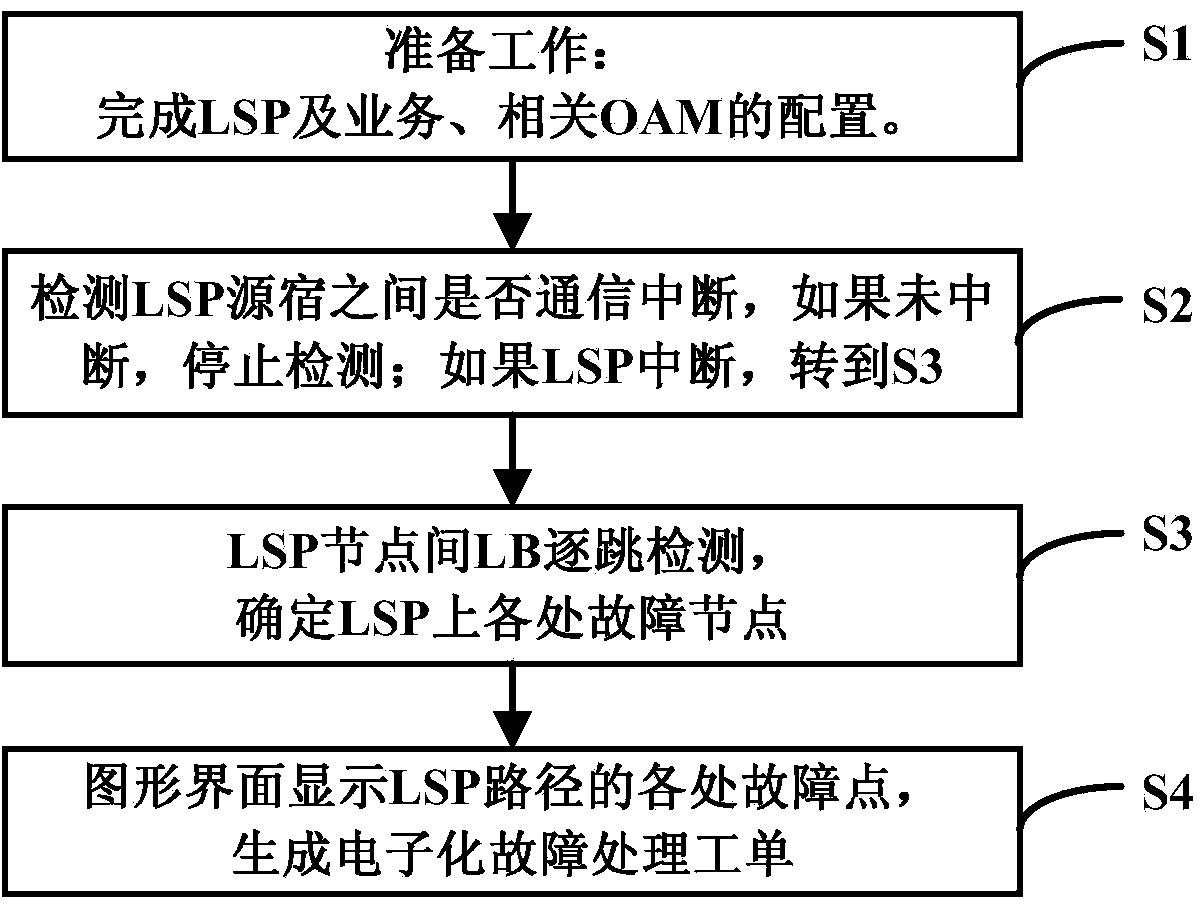 Method and system for achieving LSP quick detection based on loopback in PTN/IPRAN management