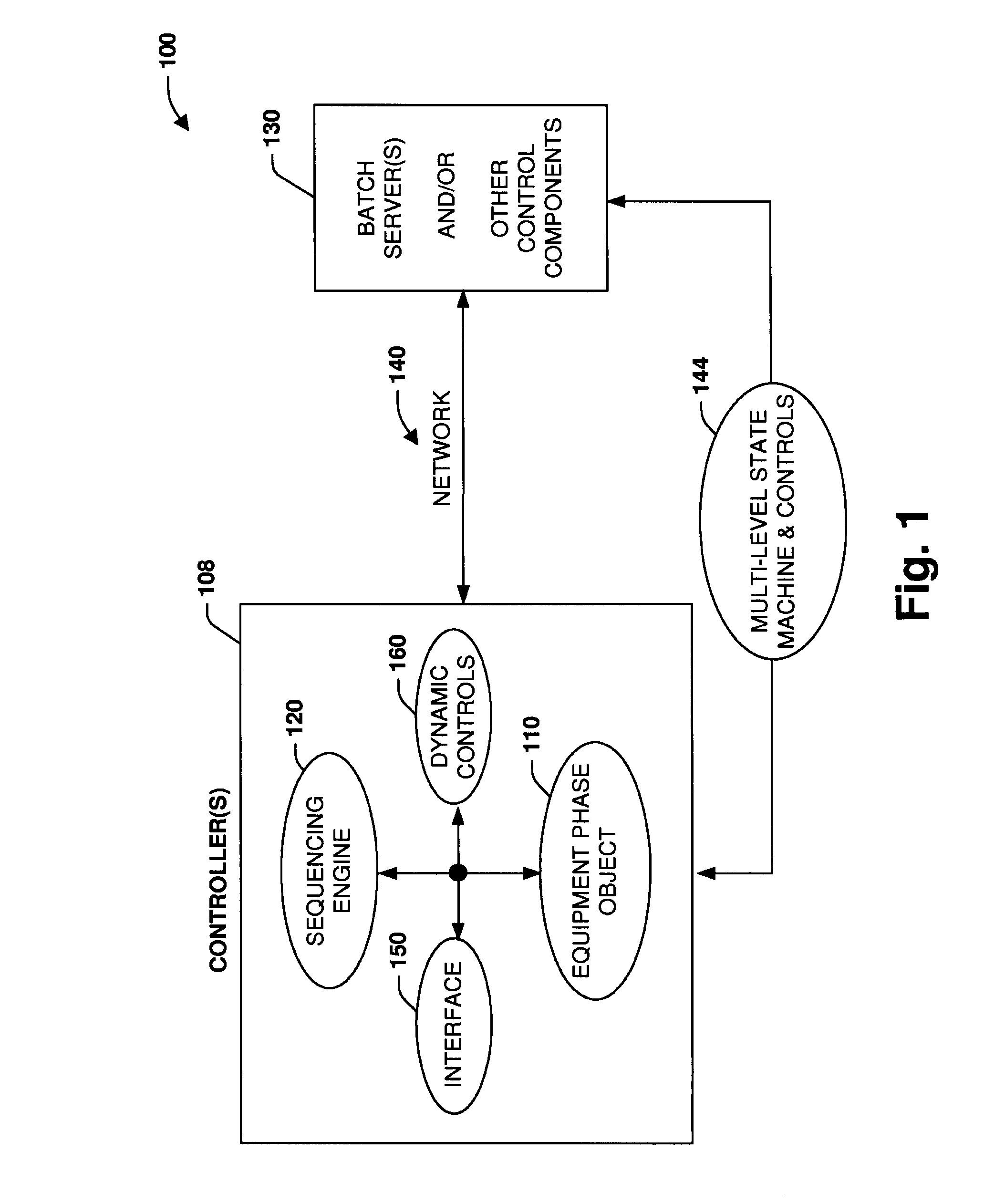 Controller equipment model systems and methods