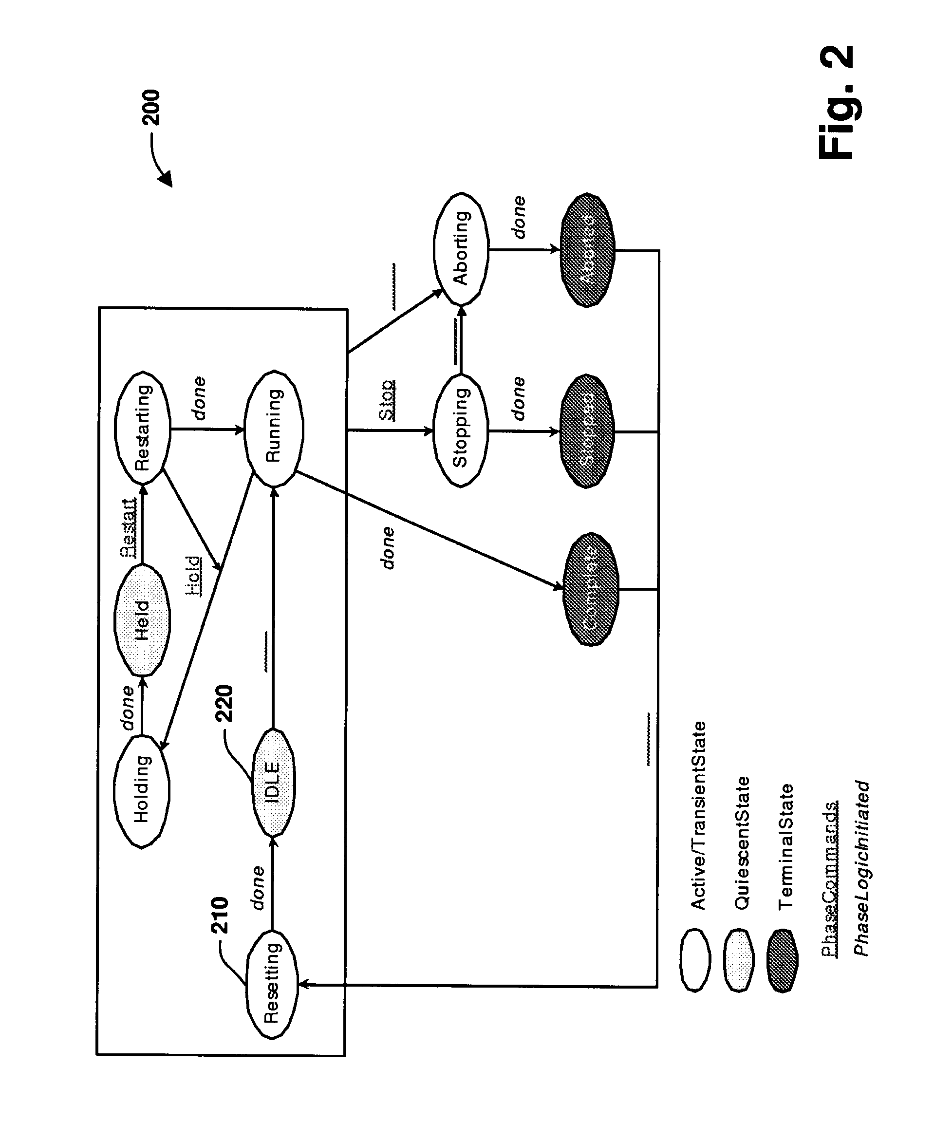 Controller equipment model systems and methods