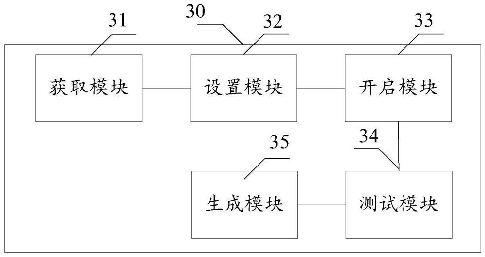 A method and device for testing storage device and device