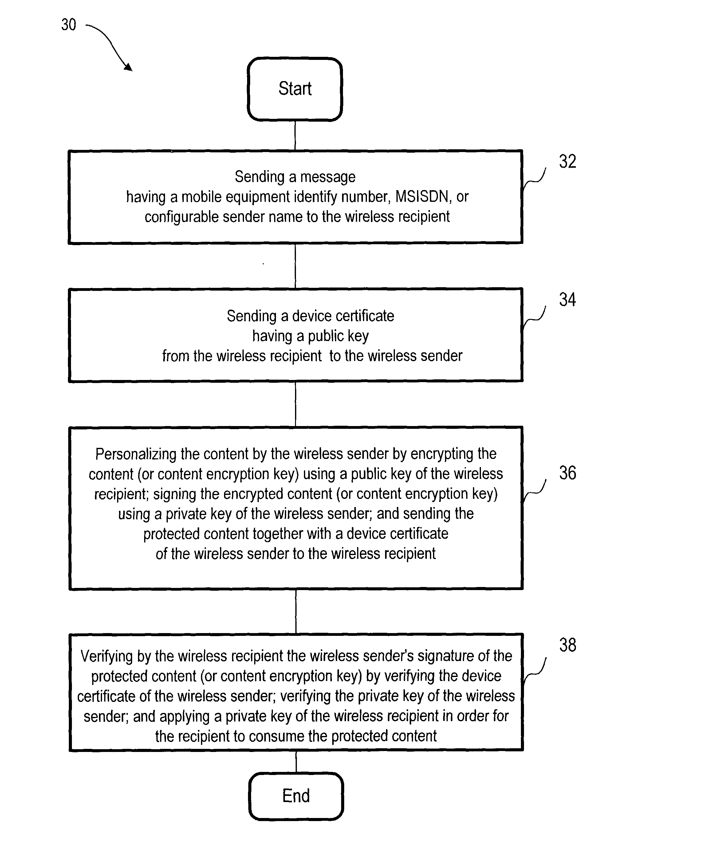 Method and apparatus for user-friendly peer-to-peer distribution of digital rights management protected content and mechanism for detecting illegal content distributors