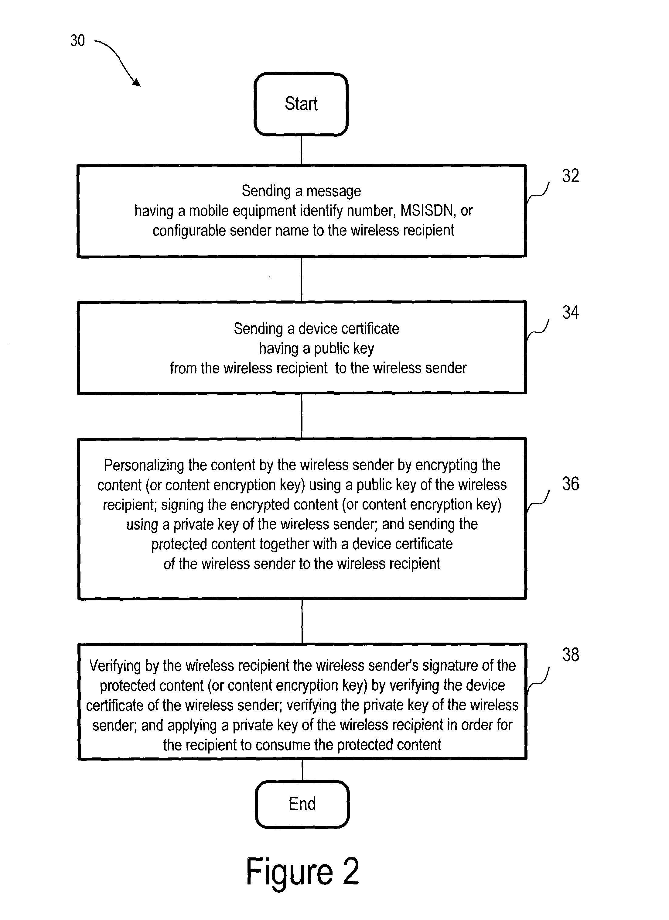Method and apparatus for user-friendly peer-to-peer distribution of digital rights management protected content and mechanism for detecting illegal content distributors