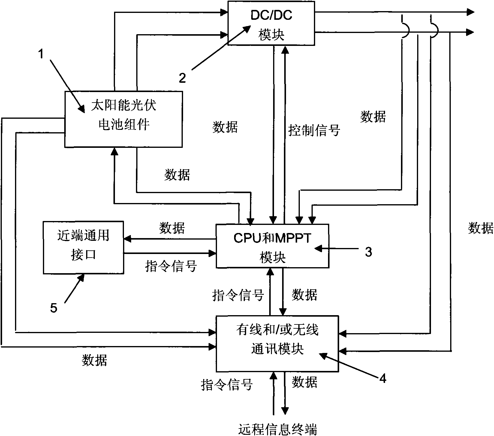 Solar photovoltaic control system with dynamic adjustable output of current and voltage