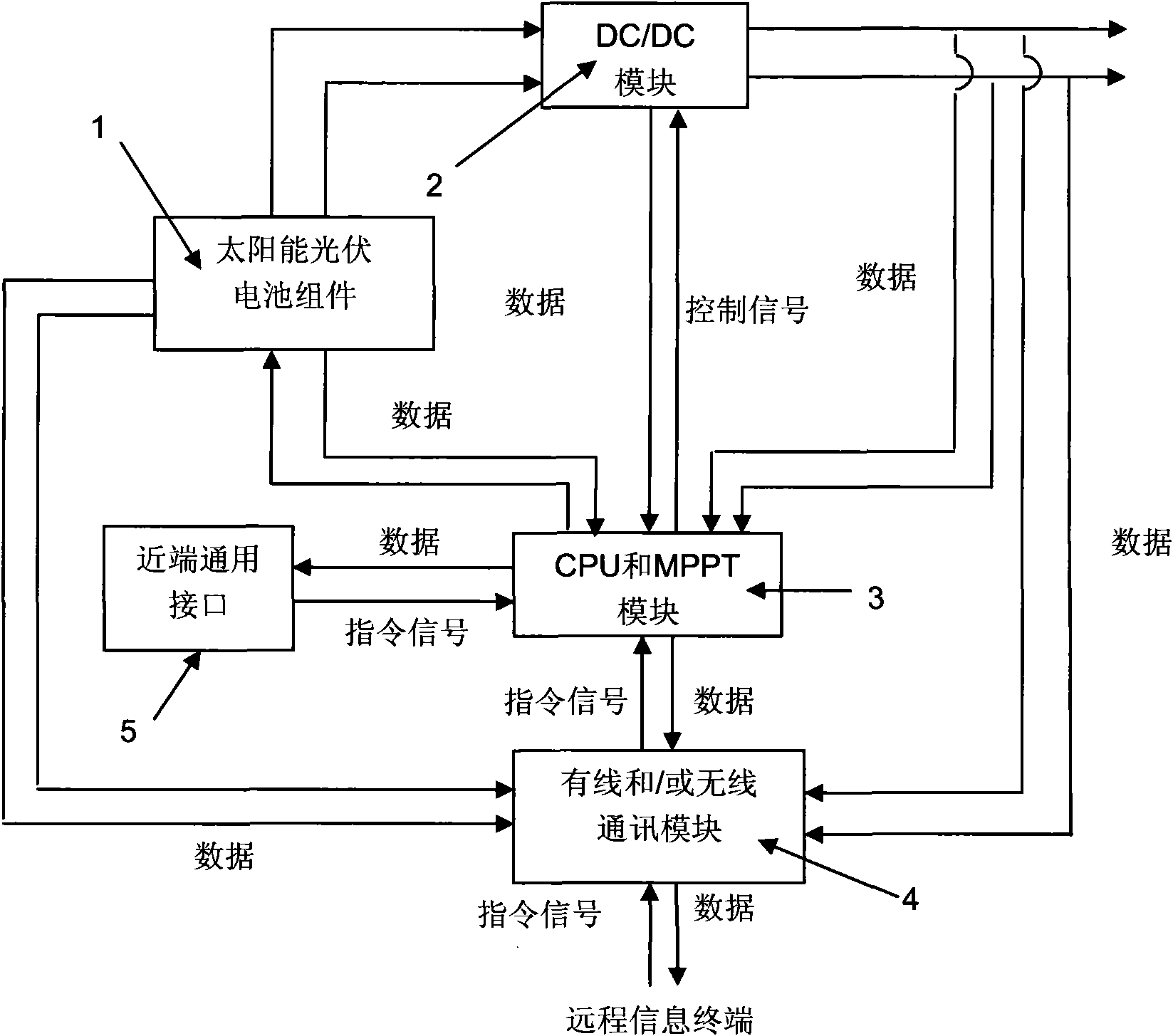 Solar photovoltaic control system with dynamic adjustable output of current and voltage