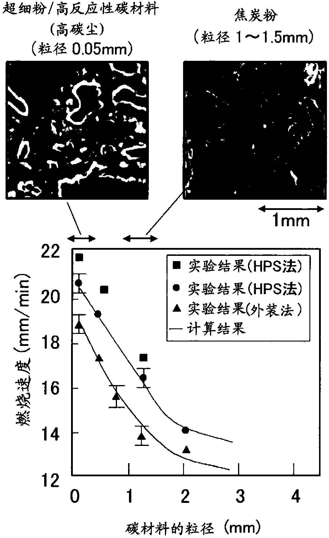 Method for producing starting material for sintering