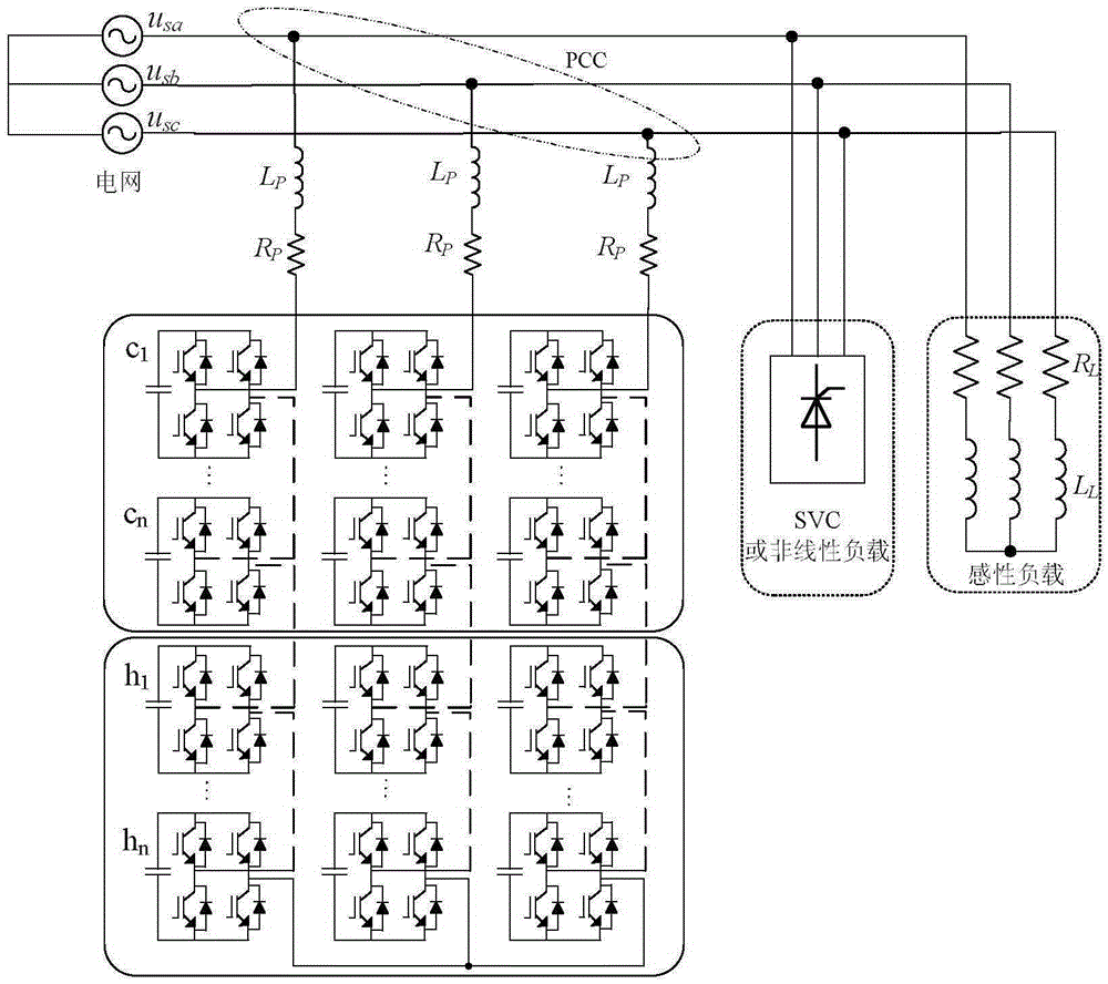 Chained STATCOM modularized decoupling reactive compensation device